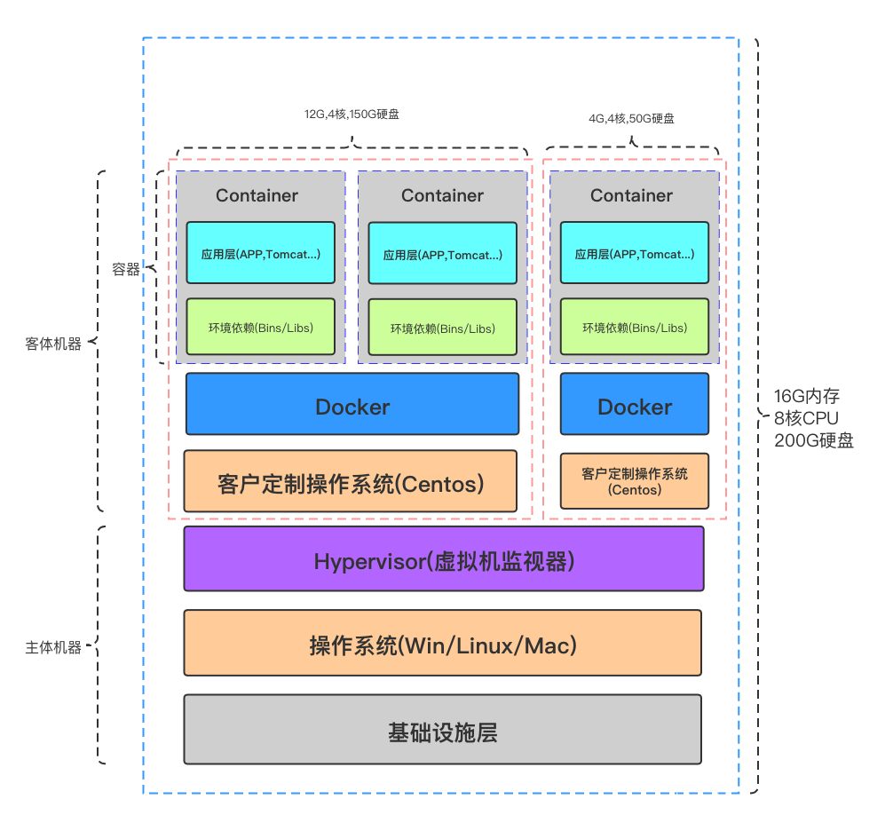 深入浅出Docker与应用实战培训总结 深入浅出docker下载_docker_13