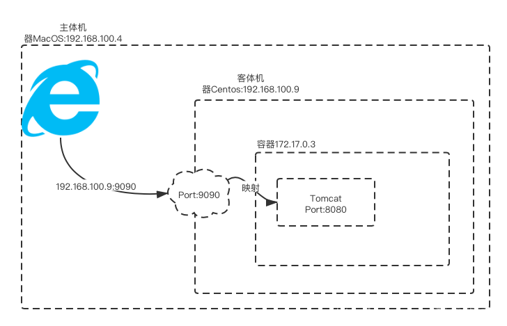 深入浅出Docker与应用实战培训总结 深入浅出docker下载_Docker_14