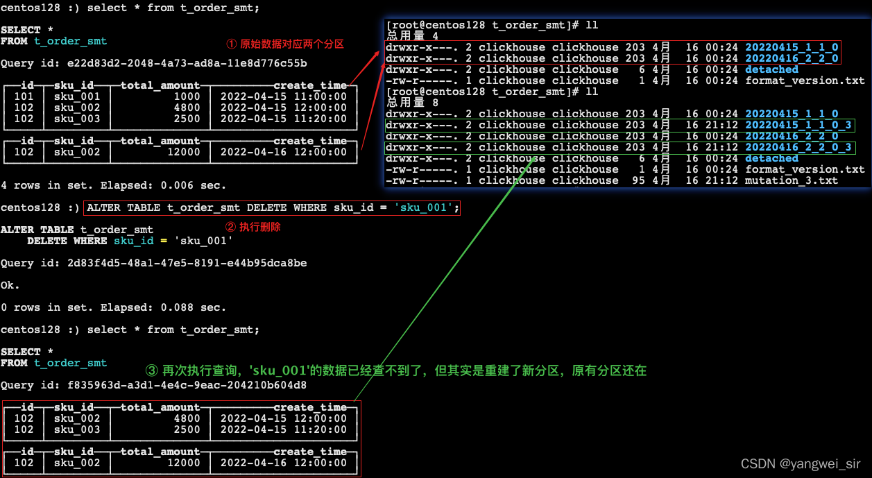 python 连接clickhouse插入数据时间过长 clickhouse insert into select_分片