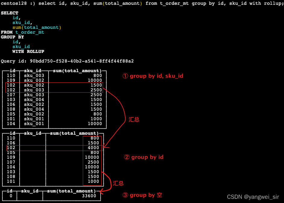 python 连接clickhouse插入数据时间过长 clickhouse insert into select_副本_03