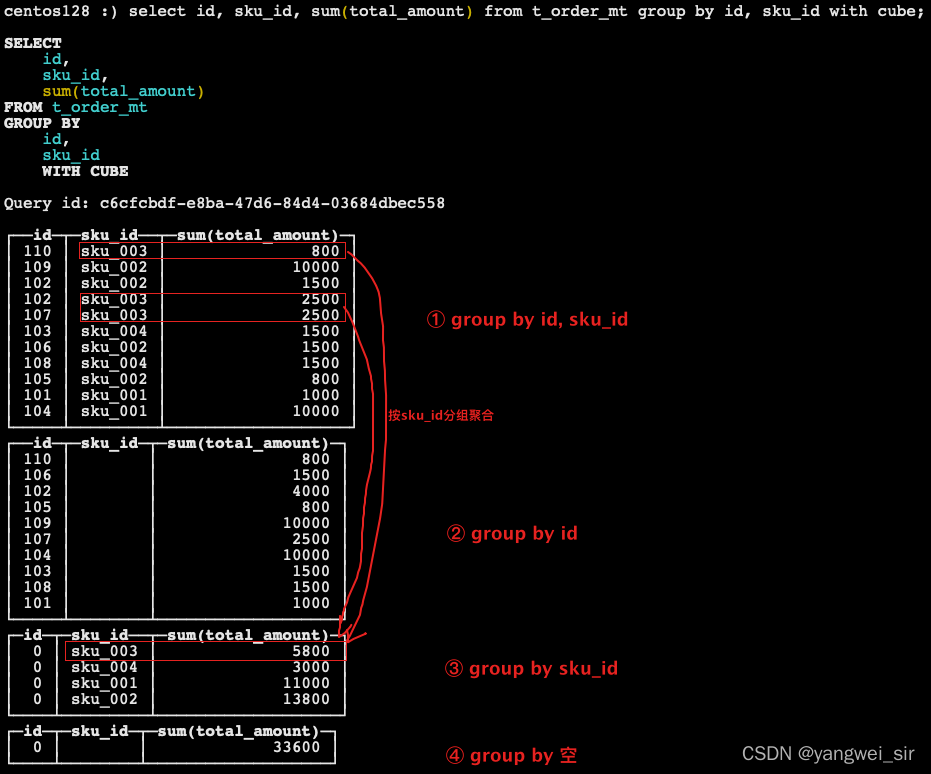 python 连接clickhouse插入数据时间过长 clickhouse insert into select_分片_04