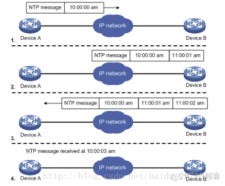 android获取ntp状态 android ntp server_ntp同步时间