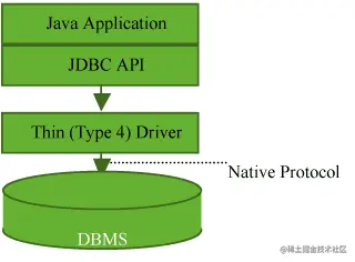 Java DBCollection 设置过期时间 jdbc 超时时间_数据库