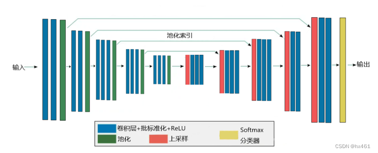 pspnet网络架构详解 pspnet与unet_pspnet网络架构详解_03