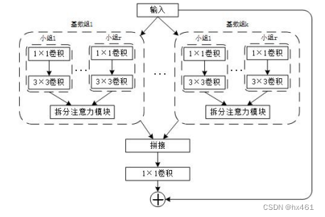 pspnet网络架构详解 pspnet与unet_卷积_06