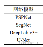 pspnet网络架构详解 pspnet与unet_pspnet网络架构详解_07