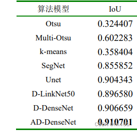 pspnet网络架构详解 pspnet与unet_学习_09