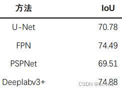 pspnet网络架构详解 pspnet与unet_学习_10