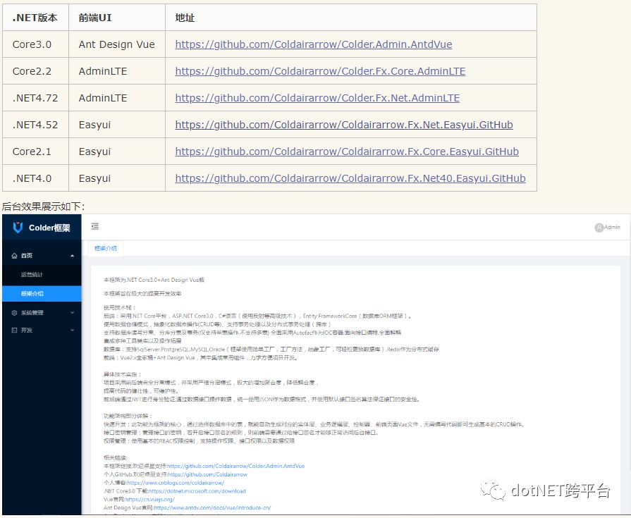 net前后端分离技术架构图 .net core前后端分离框架_Core