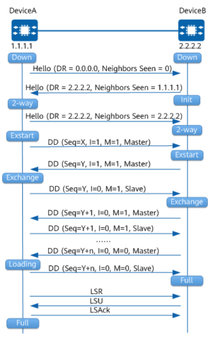 OSPF 概念型问题_wx655f0abb3511b的技术博客_51CTO博客