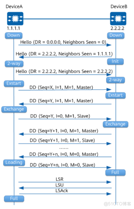 OSPF 概念型问题_wx655f0abb3511b的技术博客_51CTO博客