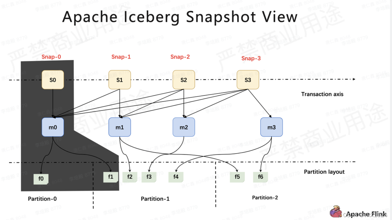 iceberg对比hive iceberg和glacier的区别_iceberg对比hive_02