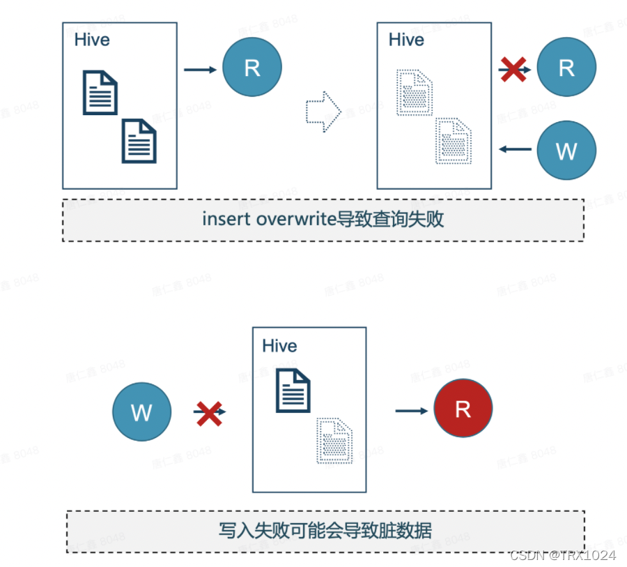 iceberg对比hive iceberg和glacier的区别_iceberg对比hive_03