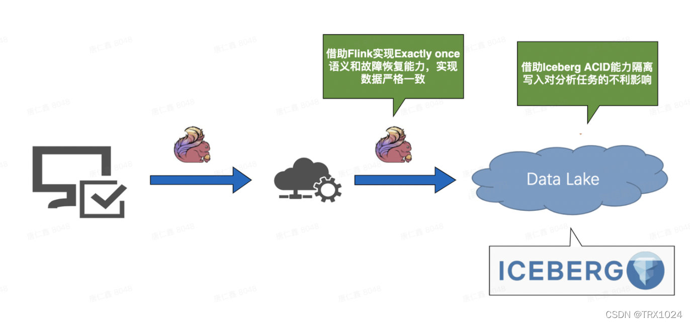 iceberg对比hive iceberg和glacier的区别_大数据_04