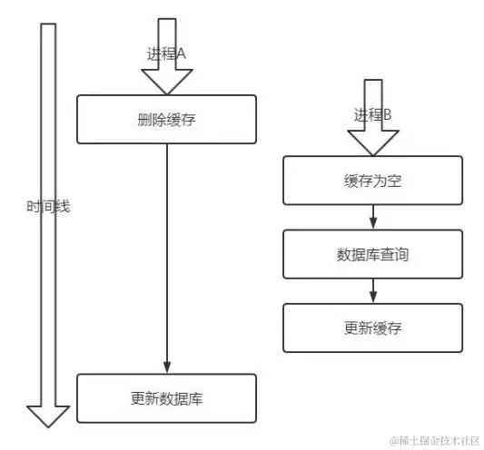 缓存和数据库一致性理解_数据库一致性_04