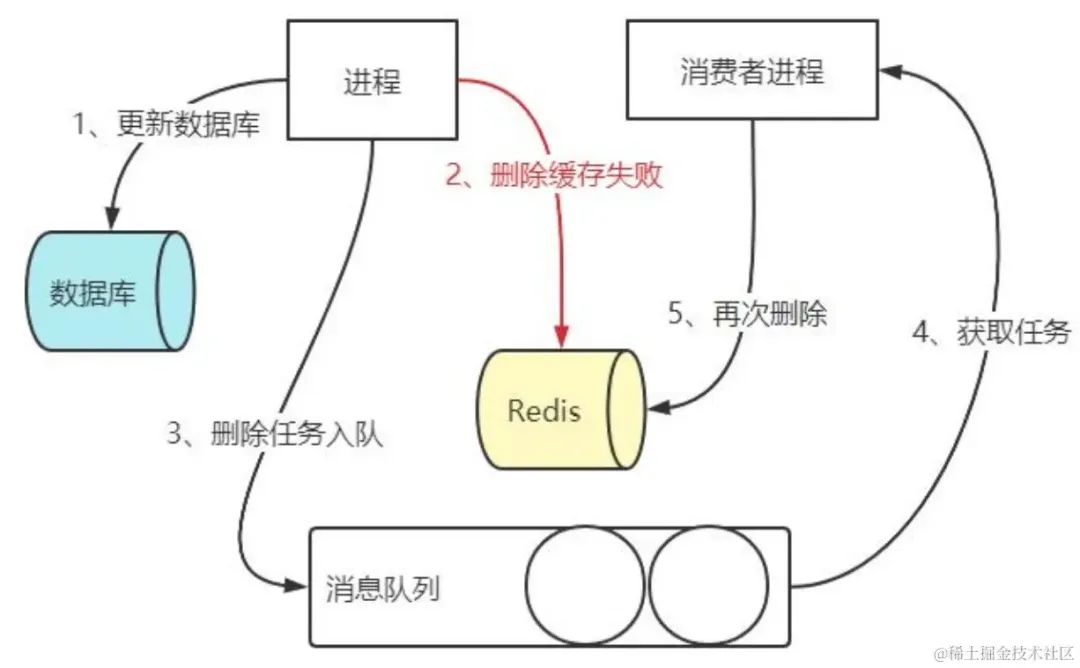 缓存和数据库一致性理解_缓存_08