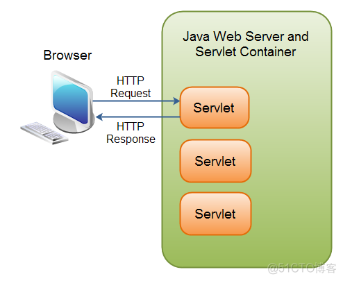 java pppoe java pppoe server_java