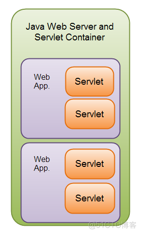 java pppoe java pppoe server_web.xml_02