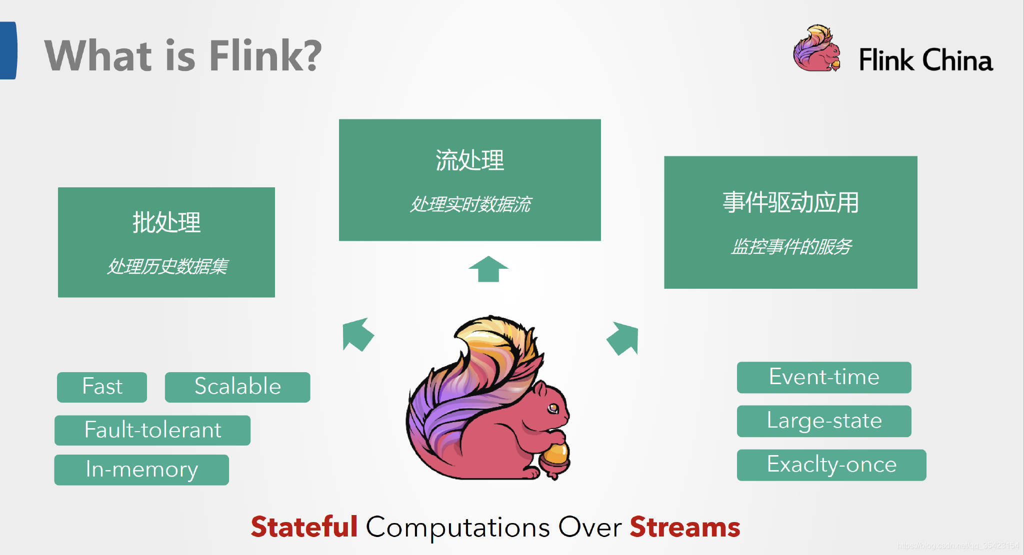 flink需要写java吗 flink有什么用_flink需要写java吗