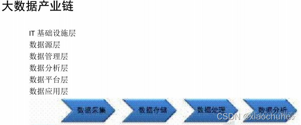 农业大数据应用架构体系图 农业大数据的主要技术_农业大数据应用架构体系图