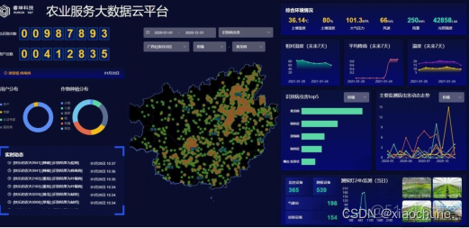 农业大数据应用架构体系图 农业大数据的主要技术_fpga开发_04