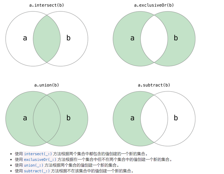 swift 数组长度 swift创建空数组_swift