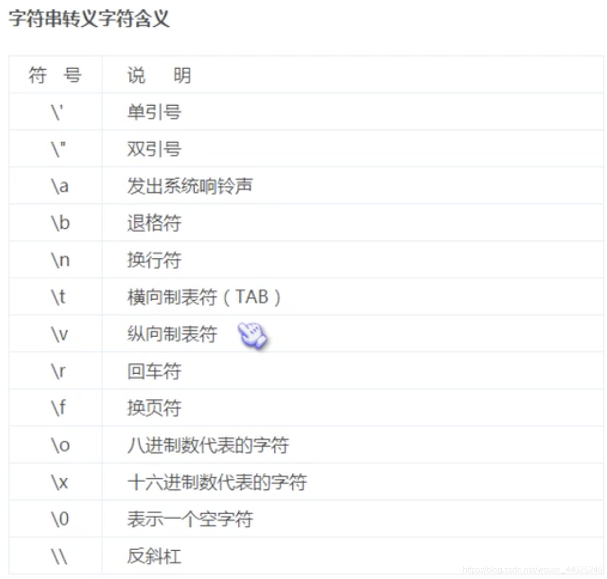 Biopython如何在windows系统运行 python biopython_字符串_03