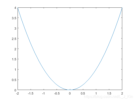 python plot水平虚线 plot怎么画虚线_plot函数