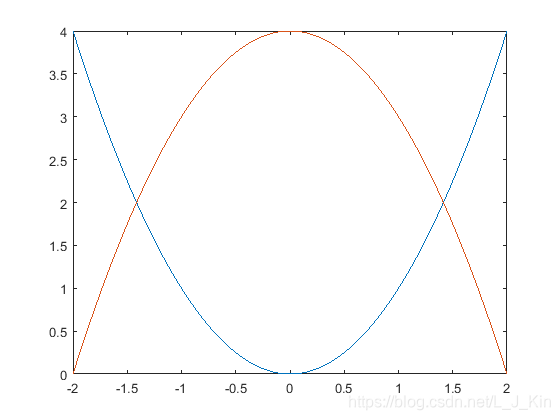 python plot水平虚线 plot怎么画虚线_python plot水平虚线_02