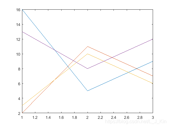 python plot水平虚线 plot怎么画虚线_plot_03