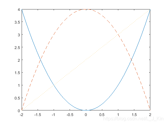 python plot水平虚线 plot怎么画虚线_python plot水平虚线_04