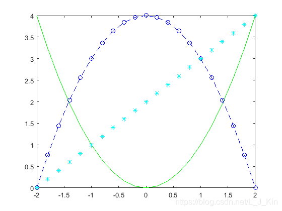 python plot水平虚线 plot怎么画虚线_绘制图像_05