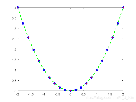 python plot水平虚线 plot怎么画虚线_matlab_06