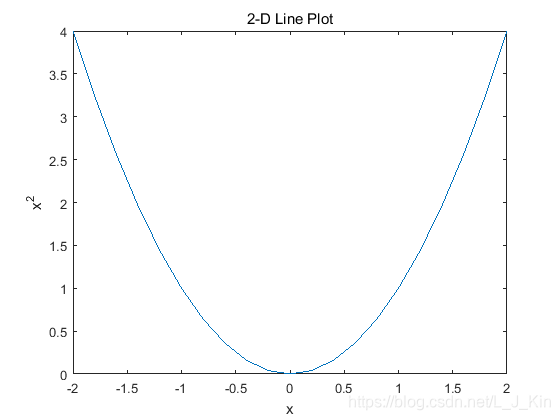 python plot水平虚线 plot怎么画虚线_plot函数_07