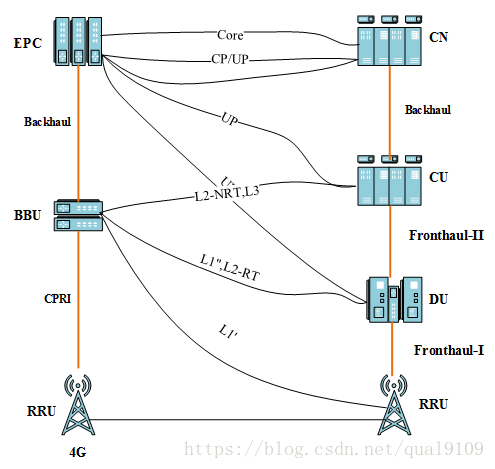 dcn组网架构 d-ran组网是什么意思_无线网络_02