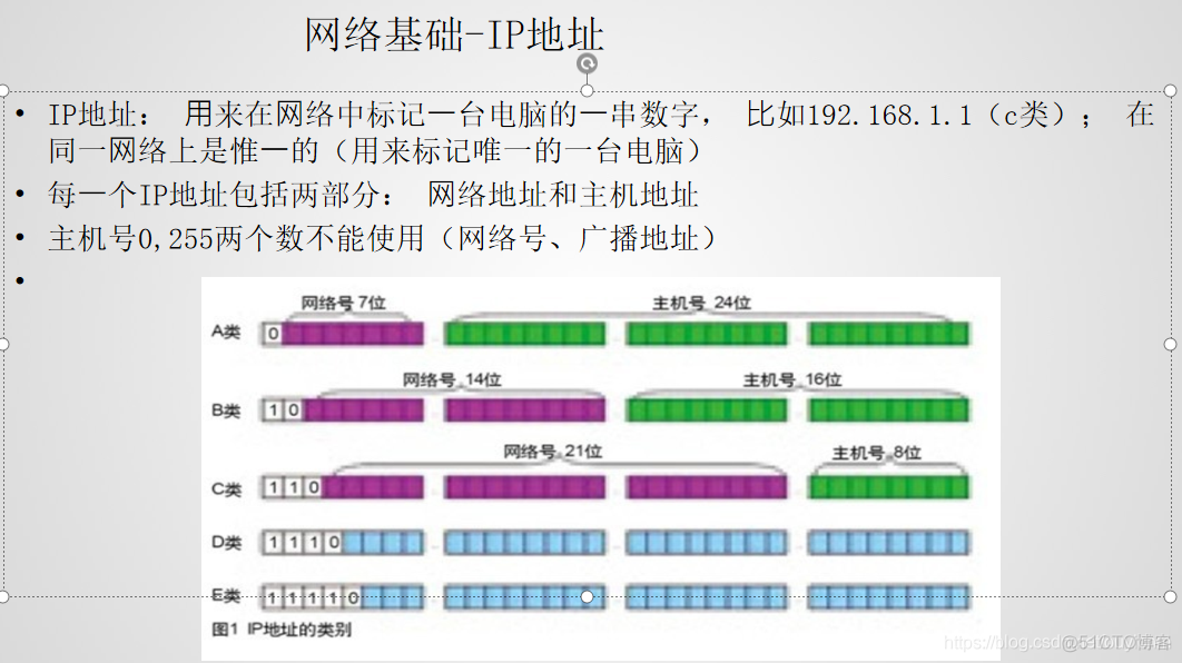 基于python的网络自动化运维系统 python 网络自动化_基于python的网络自动化运维系统_02