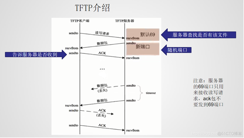 基于python的网络自动化运维系统 python 网络自动化_python_33