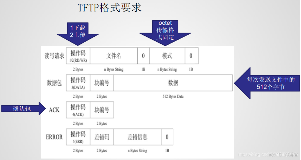 基于python的网络自动化运维系统 python 网络自动化_基于python的网络自动化运维系统_34