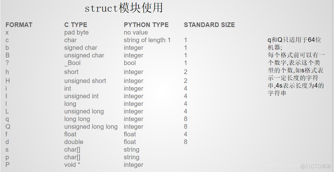 基于python的网络自动化运维系统 python 网络自动化_socket_37