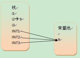 java的常量池堆内存 java常量池和堆的区别_局部变量_02