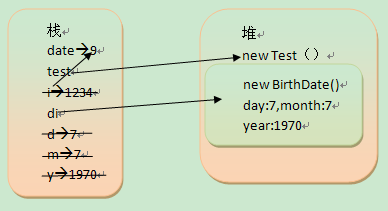 java的常量池堆内存 java常量池和堆的区别_java的常量池堆内存_03