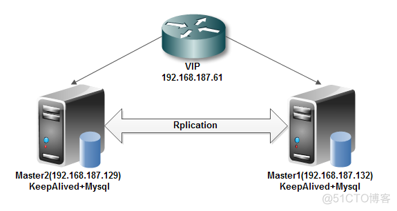 双M架构 mysql mysql双机_mysql