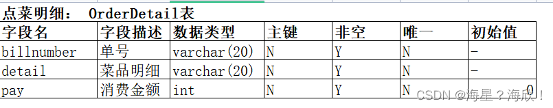 餐饮数据分析与可视化背景分析 餐饮数据分析表格_数据库_04