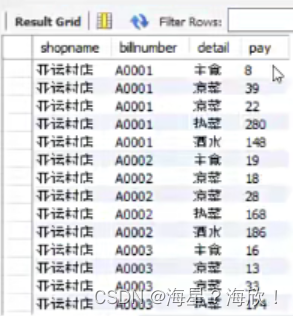 餐饮数据分析与可视化背景分析 餐饮数据分析表格_餐饮数据分析与可视化背景分析_08