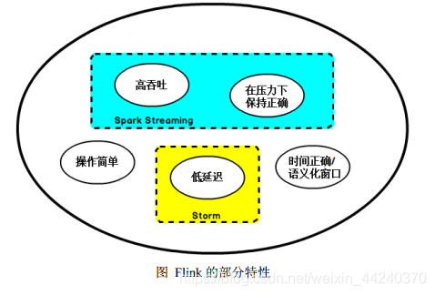 flink使用yarnsession flink -yt_flink使用yarnsession