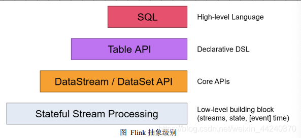 flink使用yarnsession flink -yt_API_06