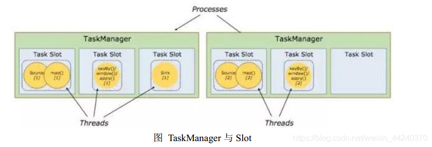 flink使用yarnsession flink -yt_API_08