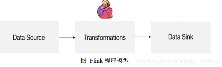 flink使用yarnsession flink -yt_批处理_09