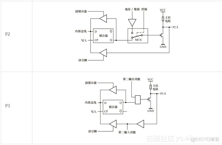 单片机能运行java程序吗 java 单片机开发_单片机_02