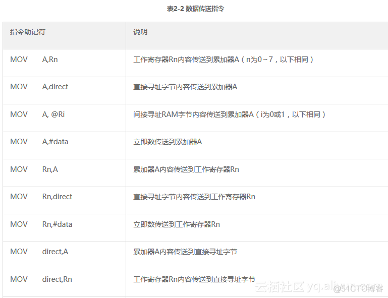 单片机能运行java程序吗 java 单片机开发_单片机能运行java程序吗_04